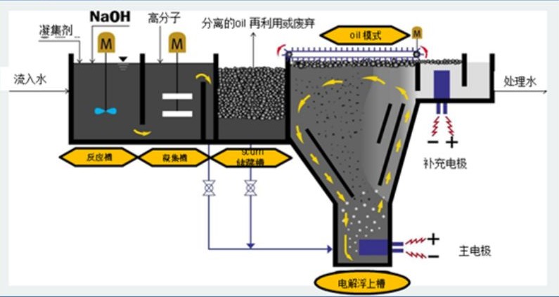 溶氣氣浮機(jī)原理圖解，溶氣氣浮機(jī)的使用效果和作用分析02